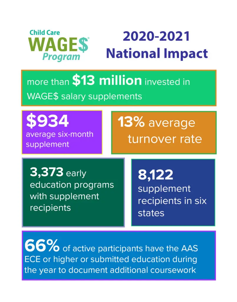 How can we improve early childhood education? Implement a permanent ...
