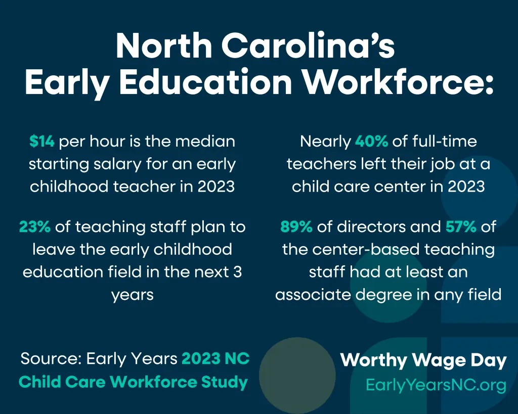 NC Early Education Workforce